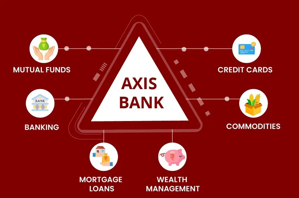 axis bank account